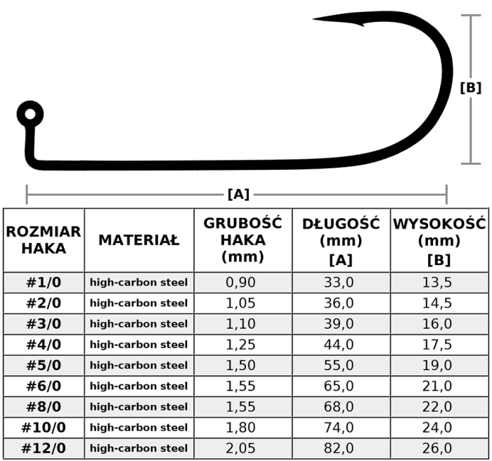 /environment/cache/images/productGfx_53509_700_700/HAK-HYPE-TACKLE-Premium---Tabela-wymiary-hakow.jpg